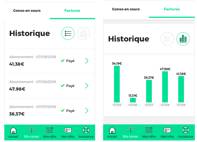 Sfr : Votre Commande Est En Cours De Préparation