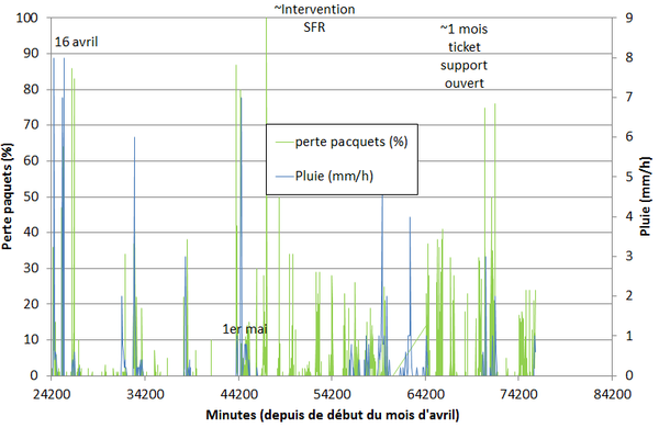 Snifff. Ca avance pas