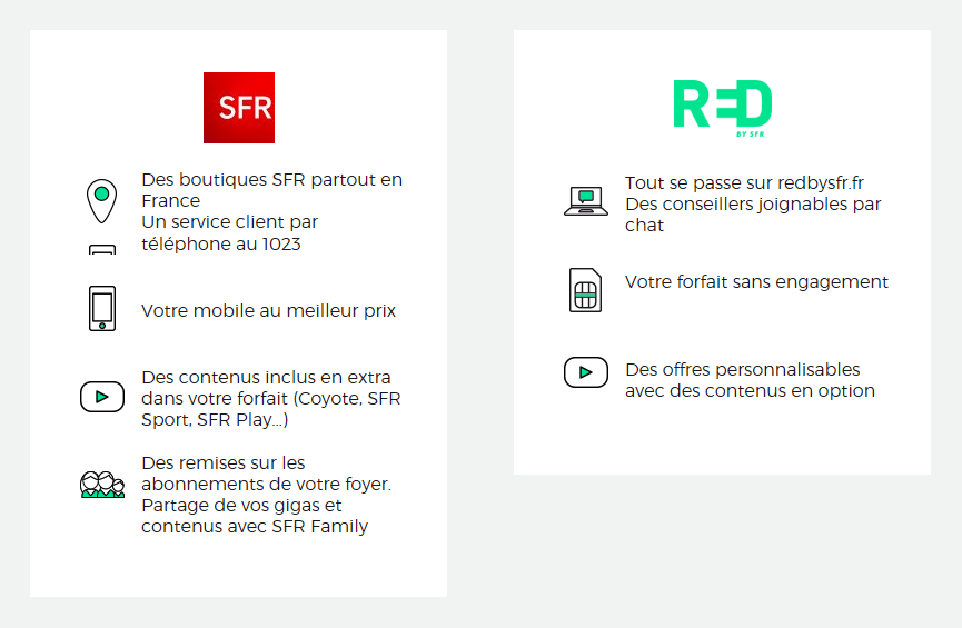 Resolu Red By Sfr Coupon Remboursement Des Frais De