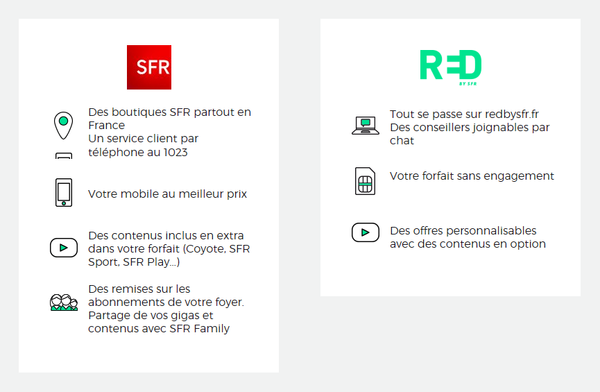 Différence offre SFR vs R=D