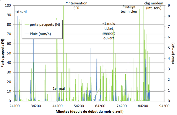 Vue d'ensemble. 1 mois et demi maitenant....