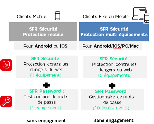 protection-mobile-et-protection-multi-equipements-min.png