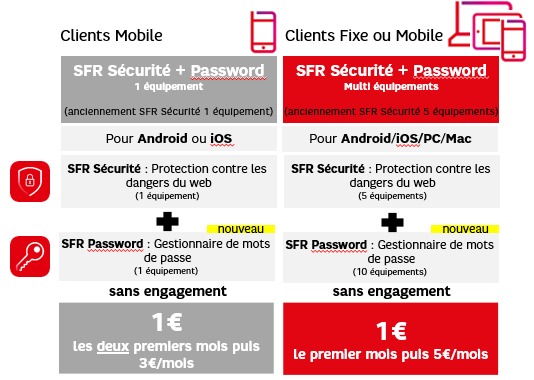 sfr securité-sfr password.png