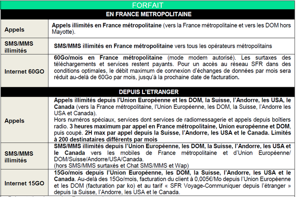 détails forfait 15GO + bonus 45Go internet.PNG