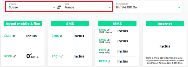 tarifs avec forfait illimité 100 Go incluant la suisse - suisse vers france.PNG