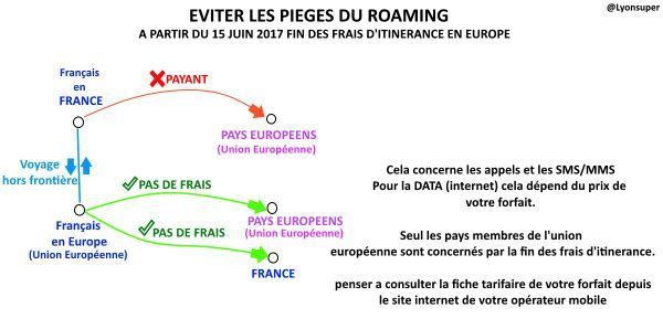 Fin des frais de roaming en UE