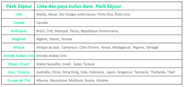 liste-pays-packs-sejour.PNG