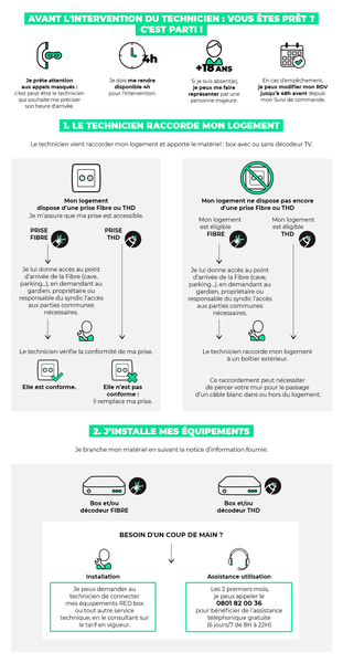 REDbySFR-RaccorderMonLogementALaFibre-OK-min.png