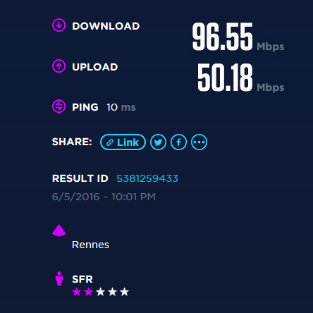 Débit en FTTH sur  mon logement
