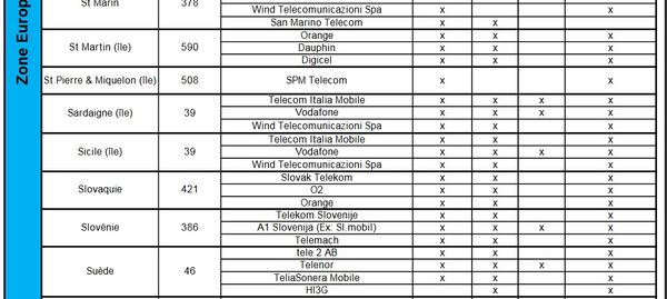 Réseaux 4G en Slovaquie.jpg