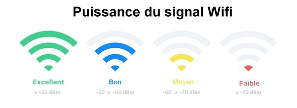 puissance-signal-wifi.jpg
