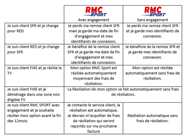 type de profil engagement RMC-min.png
