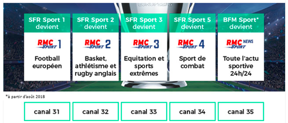 détail des chaines RMC Sport.PNG