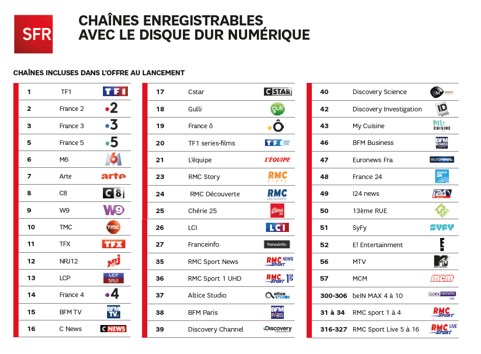 Comment Se Mettre Sur Liste Rouge Sfr