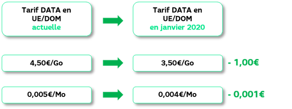 Tarif DATA UE-DOM - JAN 2020.png