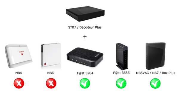 Les box de RED compatibles.png