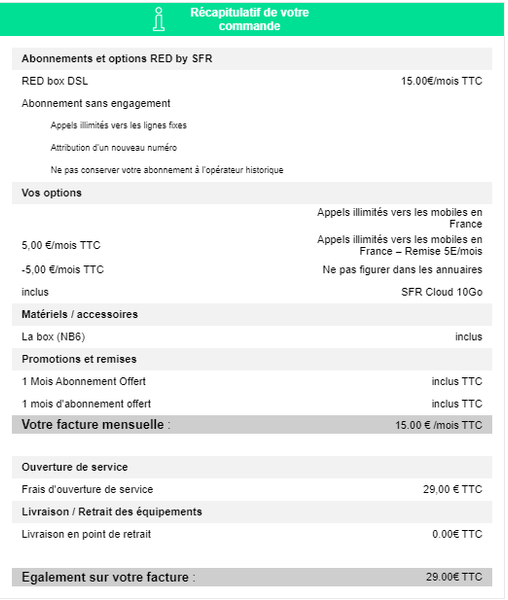 Red By Sfr Frais De Resiliation Impossible A Obtenir