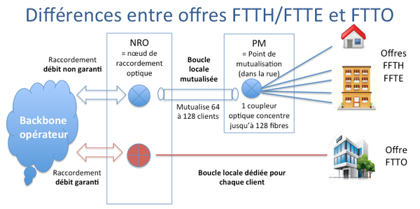 FTTH-FTTE-FTTO.png