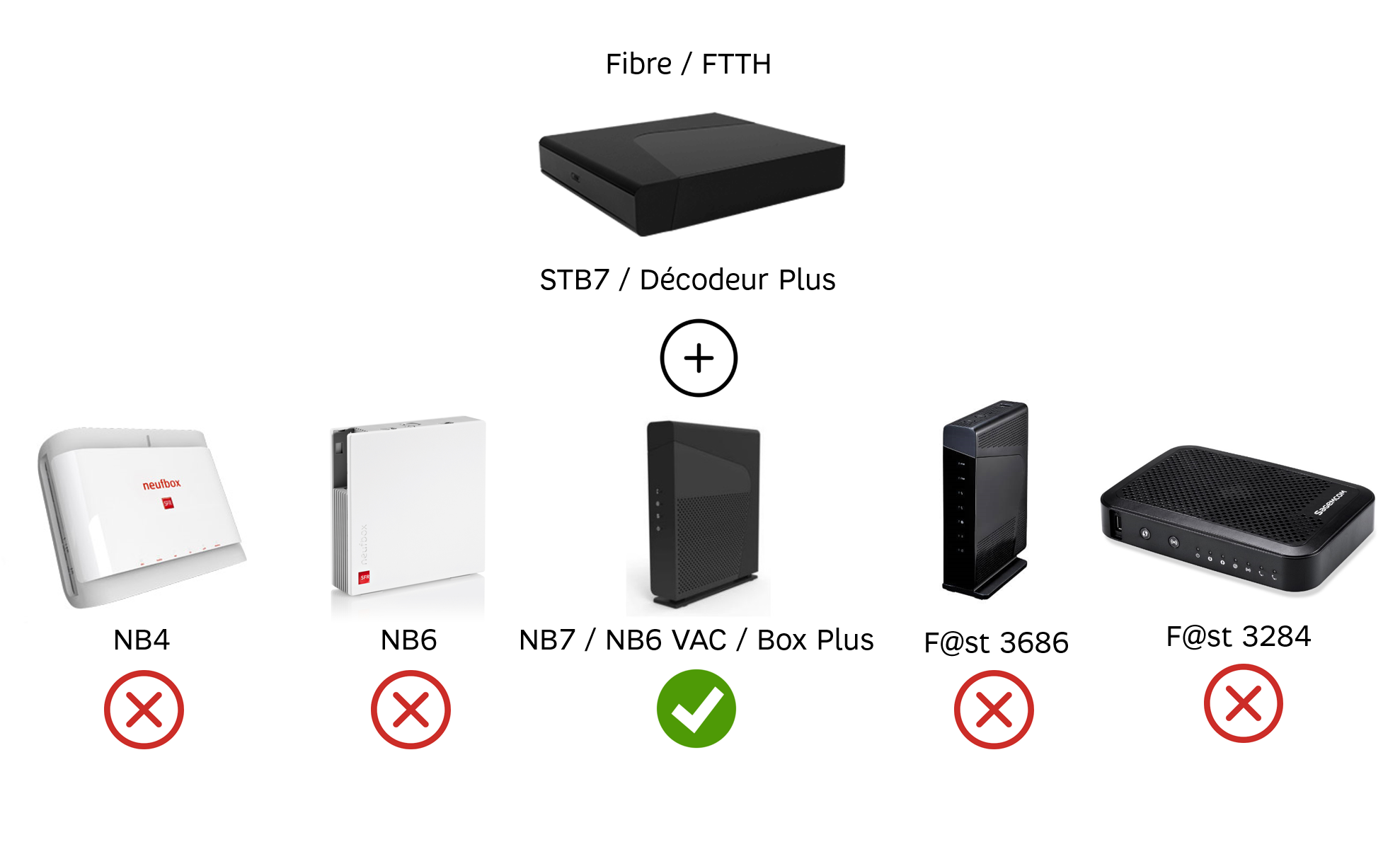 Resolu Red By Sfr Connecter Mon Decodeur Tv A Ma Box En Wifi Page 2 Infos Questions