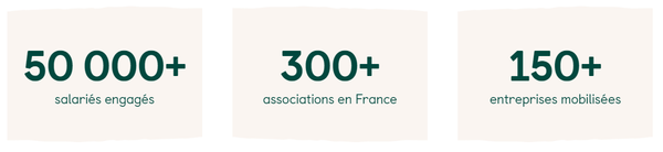 Tous confinés, tous engagés - Chiffres.png Tous confinés, tous engagés - Chiffres.png