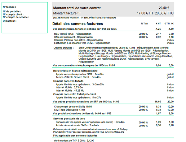 Comprendre Ma Facture De Resiliation Mobile Red By Sfr