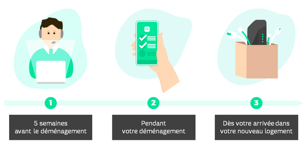 process déménagement.png process déménagement.png