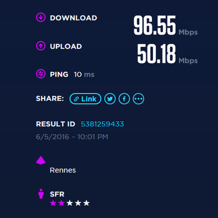 RED Fibre FTTH: Débit de la ligne de Virginie-chan (Juin 2016).