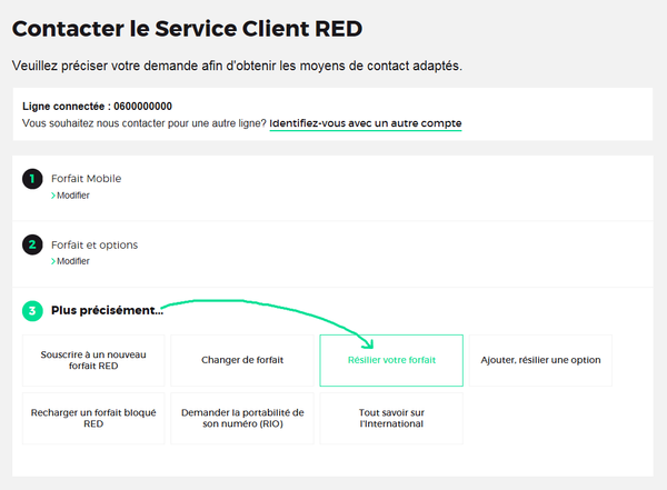 Contacter le Service Client RED: Choisir Résilier votre forfait