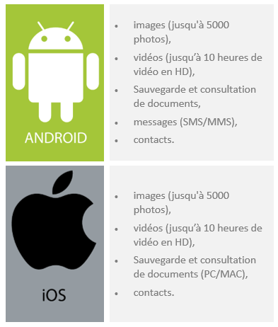 stockage sfr cloud par OS.PNG