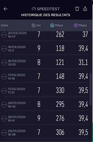 Historique SpeedTest debut 2020.png