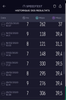 Historique SpeedTest debut 2020.png