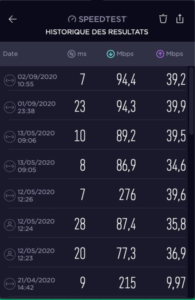 Historique SpeedTest 2020.png