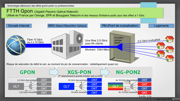 schema_FTTH_Gpon.png