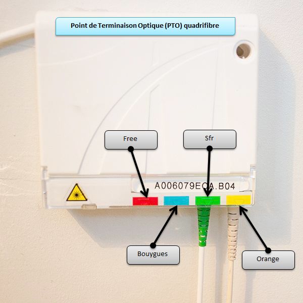 PTO quadri-fibre.jpeg