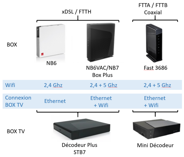 RED Box + décodeurs TV 2020.png
