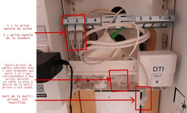 Resolu Red By Sfr Est Il Possible D Avoir La Fibre Sur Mon Pc En Le Infos Questions