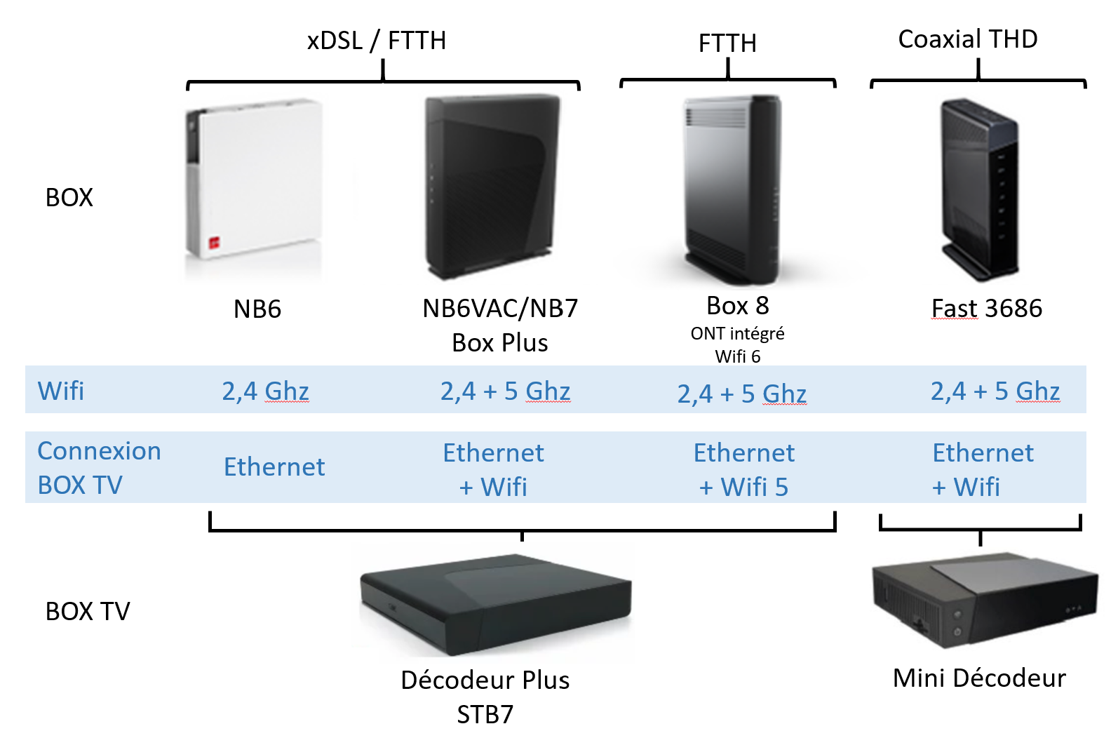 Red By Sfr Netflix Et Decodeur Mini Infos Questions