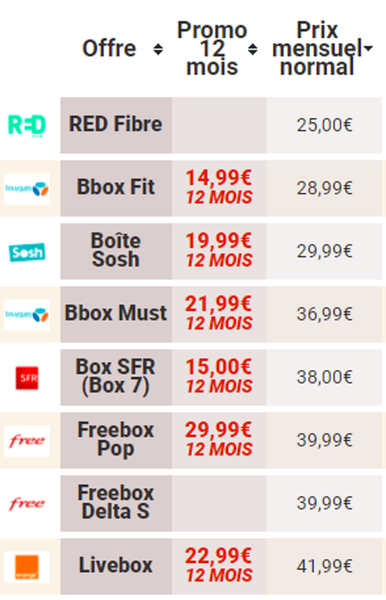 Comparatif offres Fibre.png