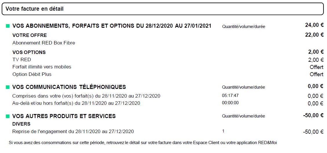 Remboursement Frais De Résiliation Red By Sfr