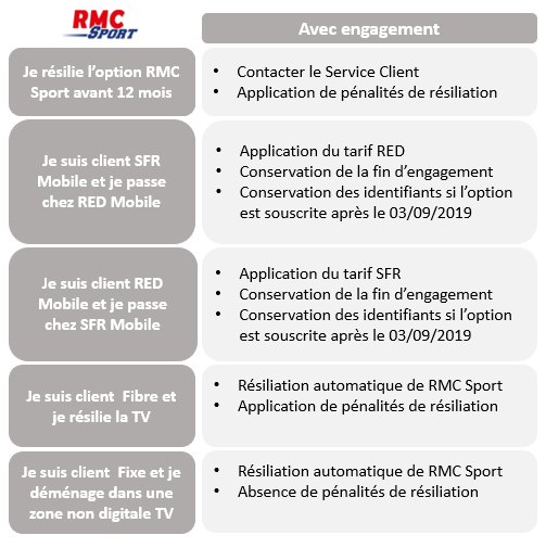 Tout Savoir Sur Rmc Sport Et Les Actualites De La Chaine Telefoot