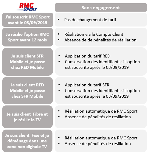 Tout Savoir Sur Rmc Sport Et Les Actualites De La Chaine Telefoot