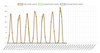 Ethernet THD Red SFR