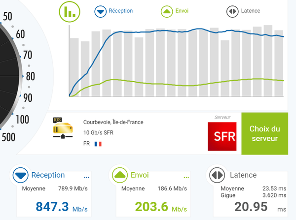 test nperf 26mars2021.PNG
