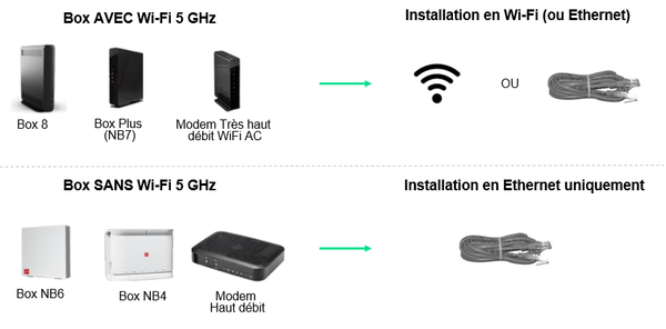 connecter mon décodeur Connect TV en WiFi ou Ethernet.png connecter mon décodeur Connect TV en WiFi ou Ethernet.png