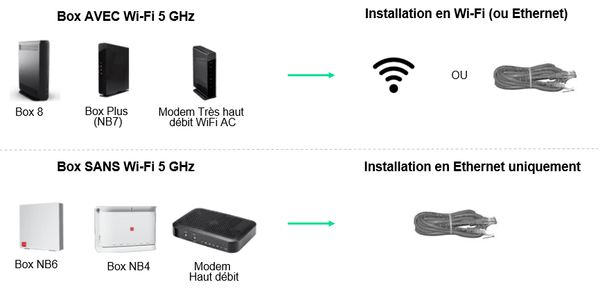 connecter mon décodeur Connect TV en WiFi ou Ethernet.png