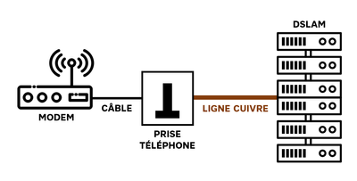 Adaptateur ethernet vers wifi - Périphériques, réseaux et wifi sur Rue du  Commerce
