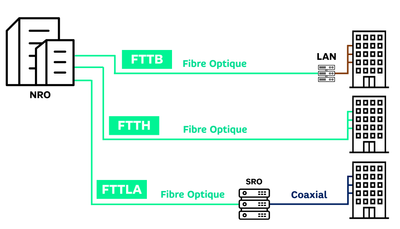 FTTH FTTB FTTLA.png