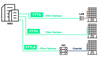 FTTH FTTB FTTLA.png