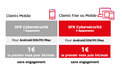 nombre d'équipements selon le profil client.png