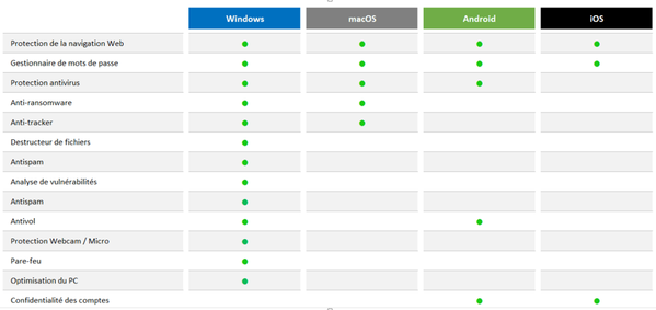 protection par type d'équipement.png
